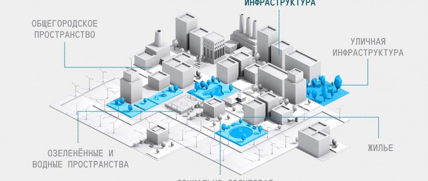 «Инфраструктурное меню» от Хуснуллина: как Москва накачает татарстанских застройщиков миллиардами